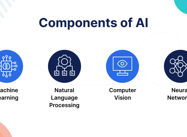 Components-of-AI