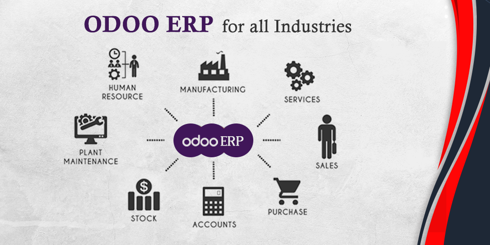 odoo-ERP-for-industries